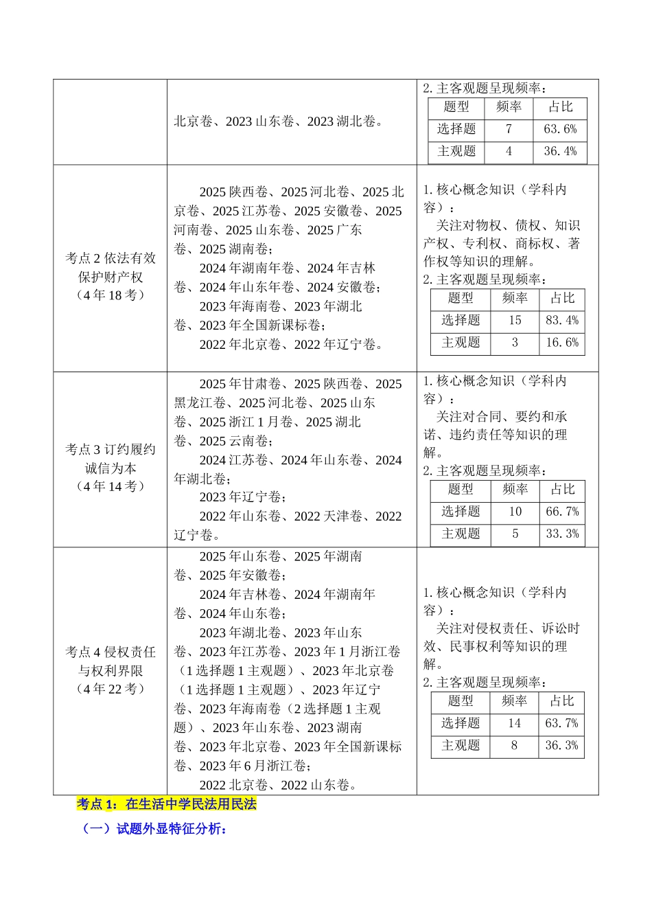 专题22 民事权利与义务(全国通用)(原卷版).docx_第2页