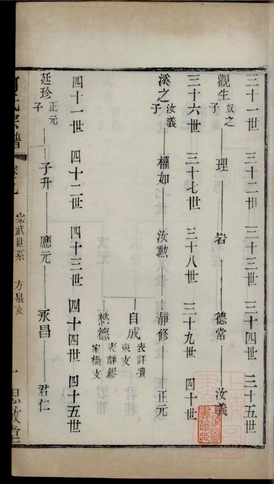 0213何氏宗谱_010.pdf_第3页