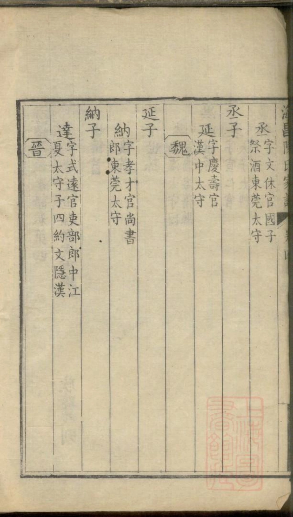 0221海宁陈氏家谱_003.pdf_第3页