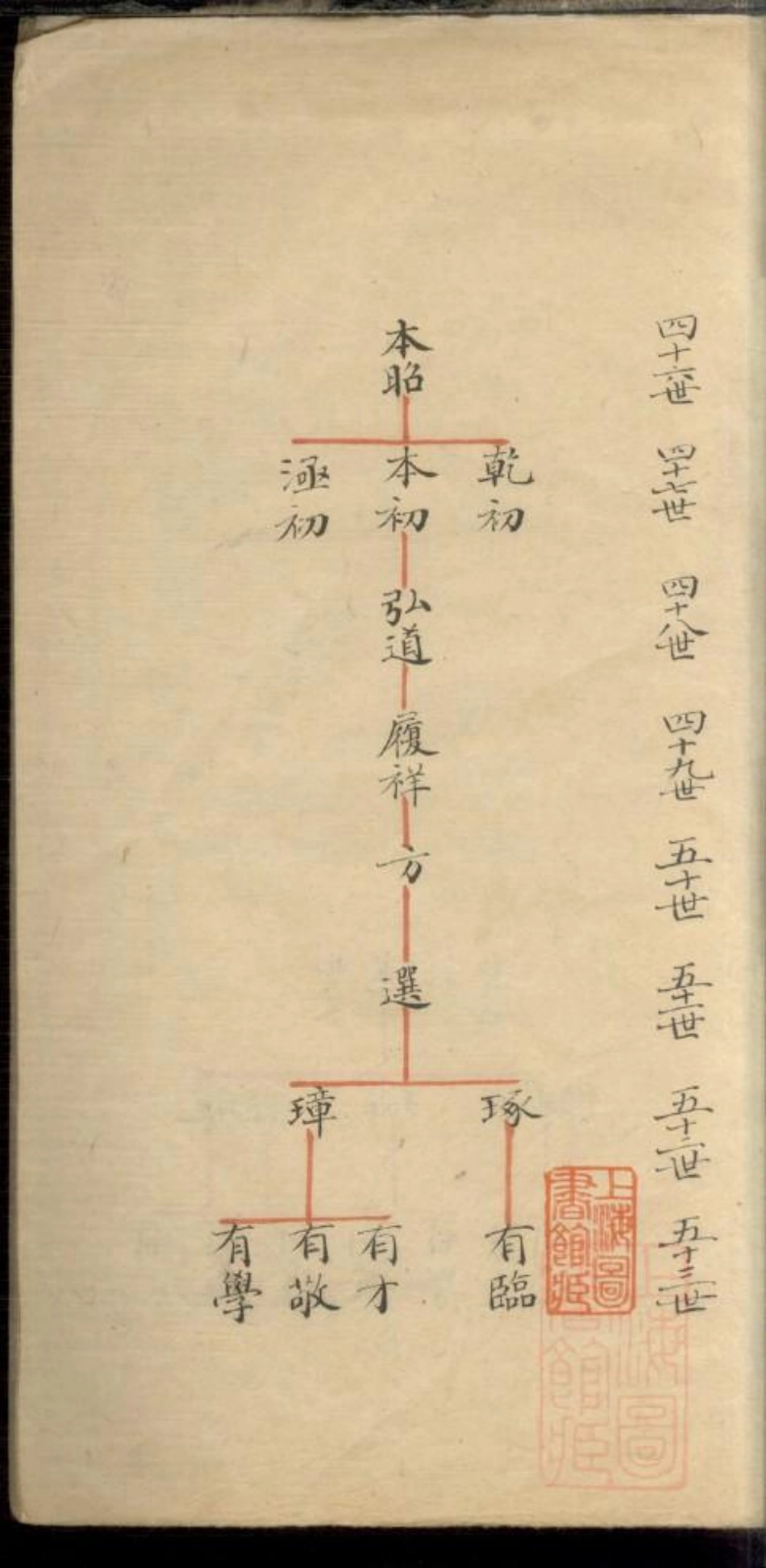0256陈氏家谱_002.pdf_第3页