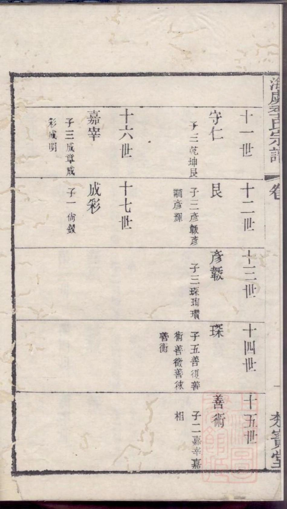 0324海虞季氏宗谱_001.pdf_第3页