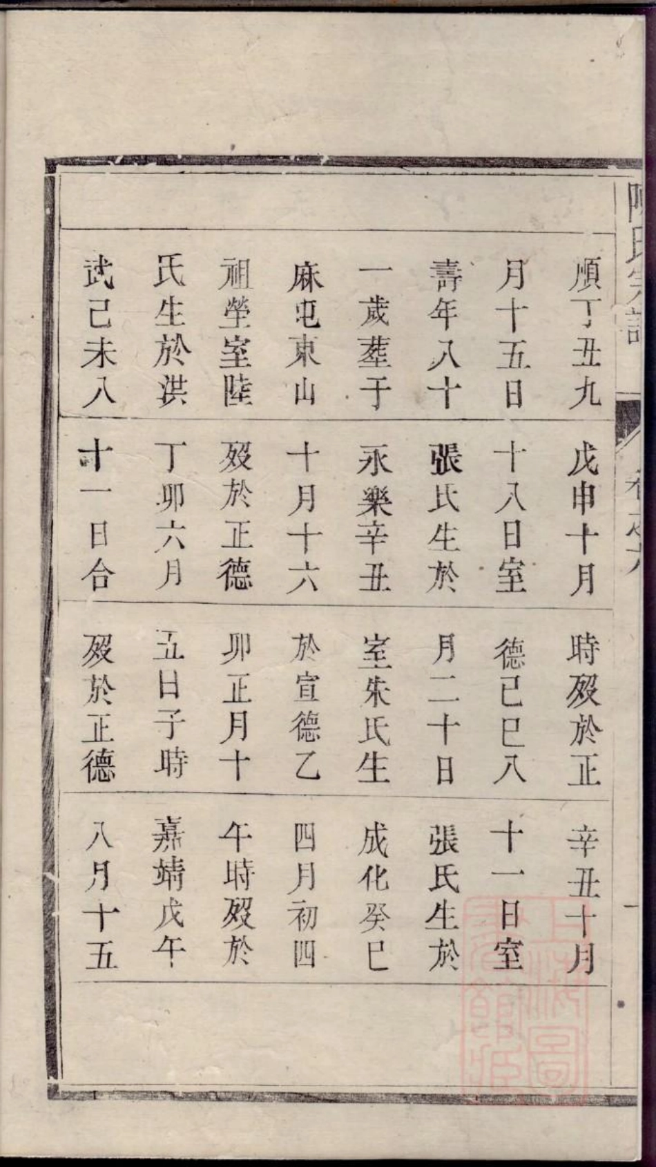 0371陈氏宗谱_006.pdf_第3页