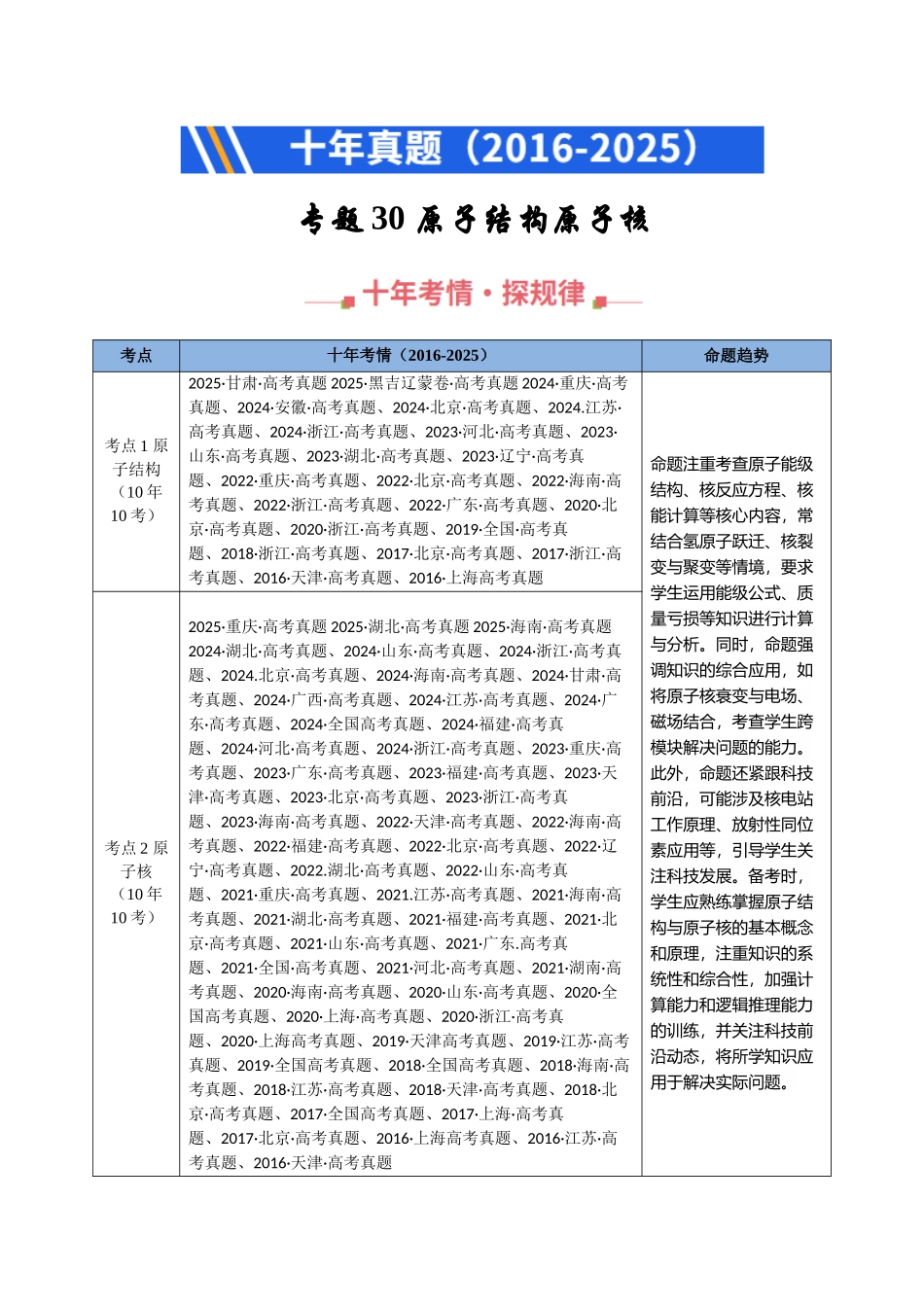 专题30 原子结构原子核(全国通用)(学生版).docx_第1页