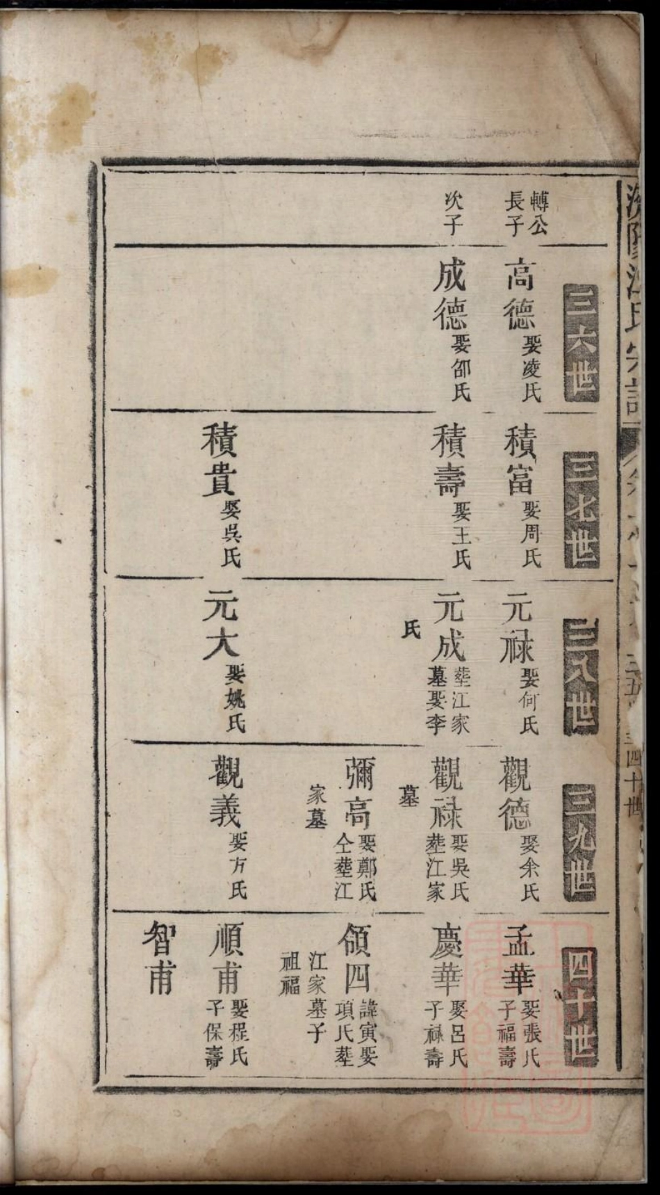 0408济阳江氏重修宗谱_017.pdf_第3页