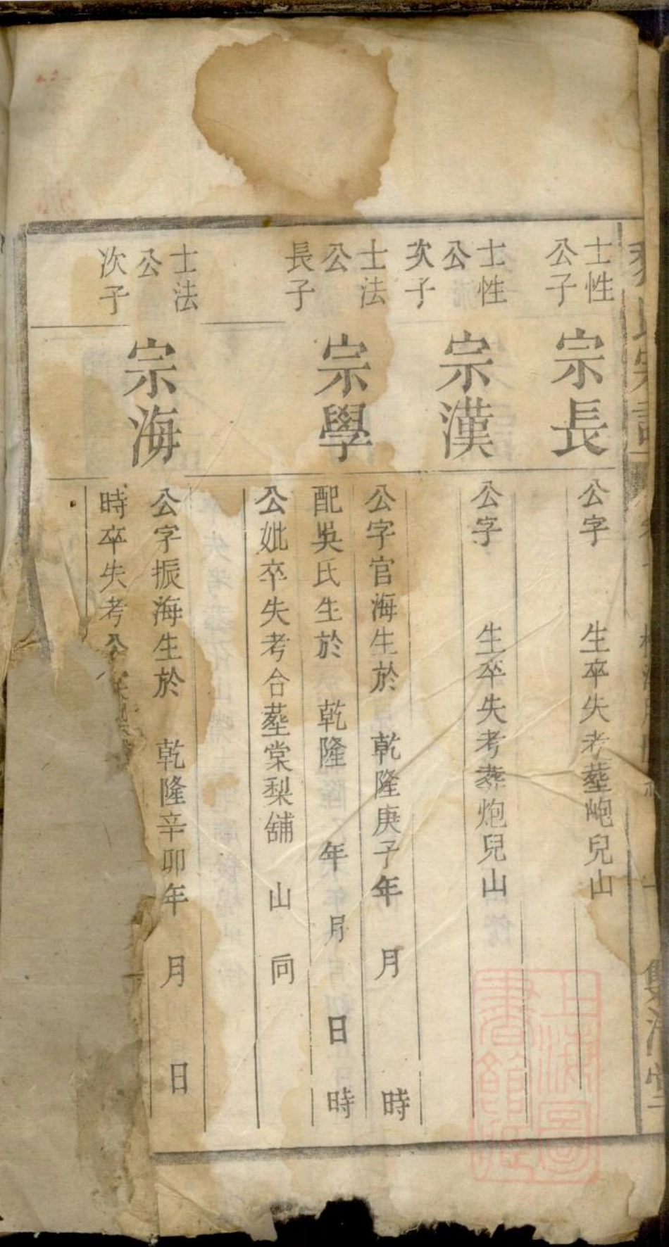 0428黎氏宗谱_007.pdf_第3页