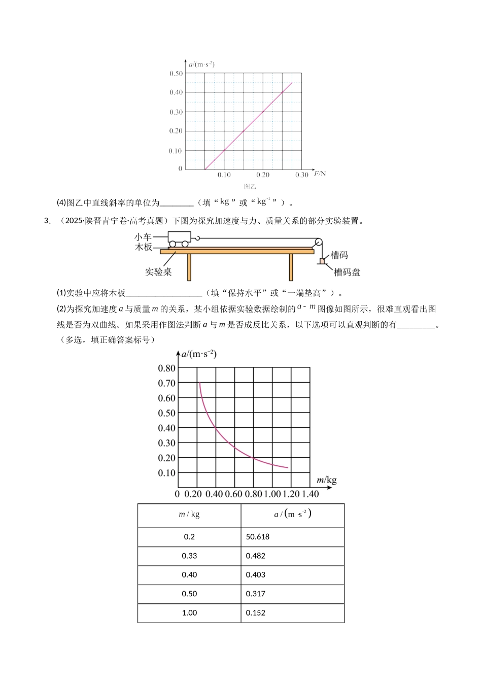 专题32 力学实验(二)(全国通用)(学生版).docx_第3页