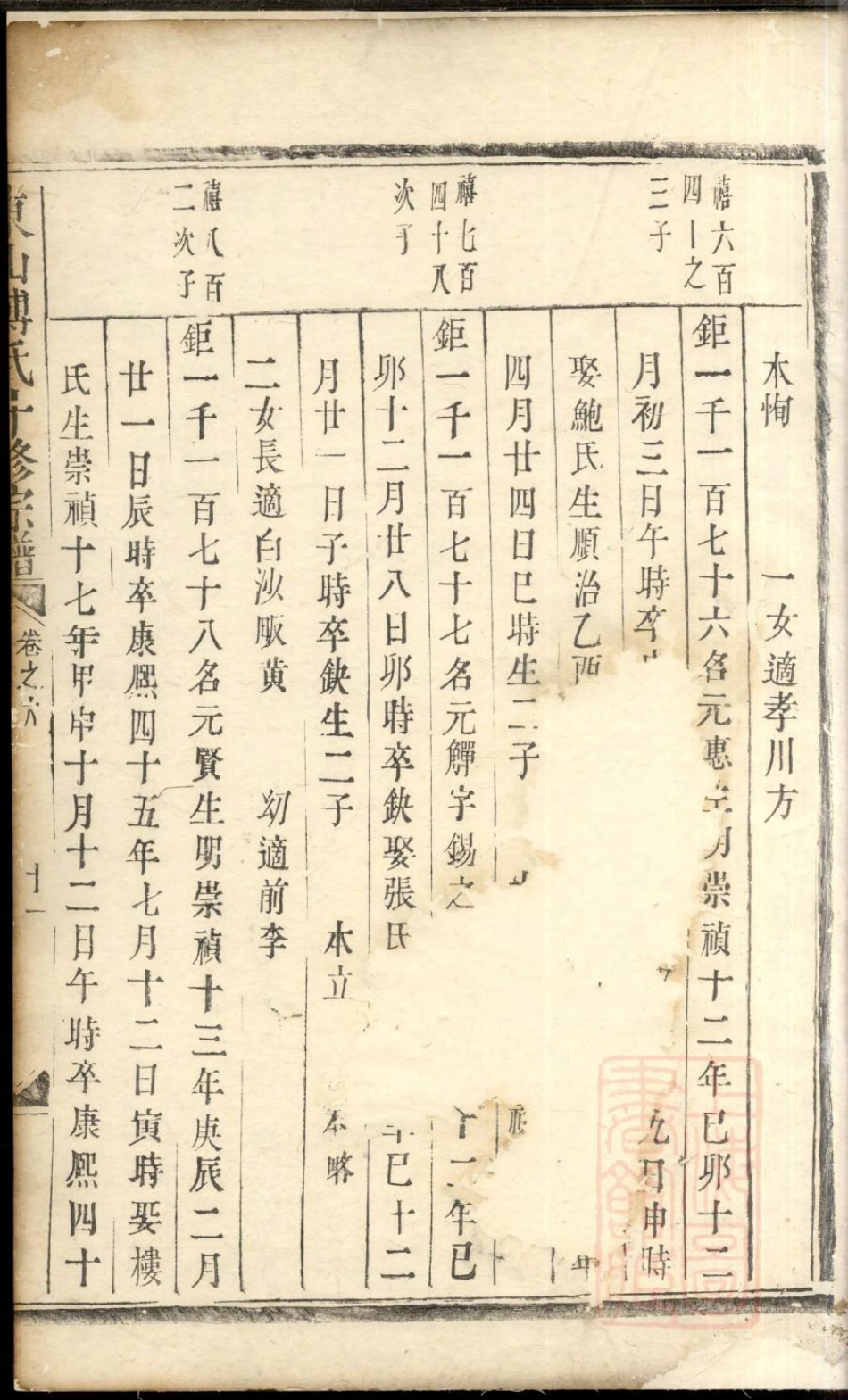 0441东山傅氏十修宗谱_023.pdf_第2页