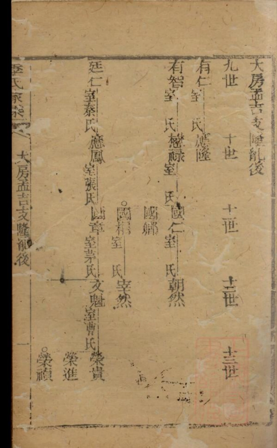 0474季氏家乘_005.pdf_第3页