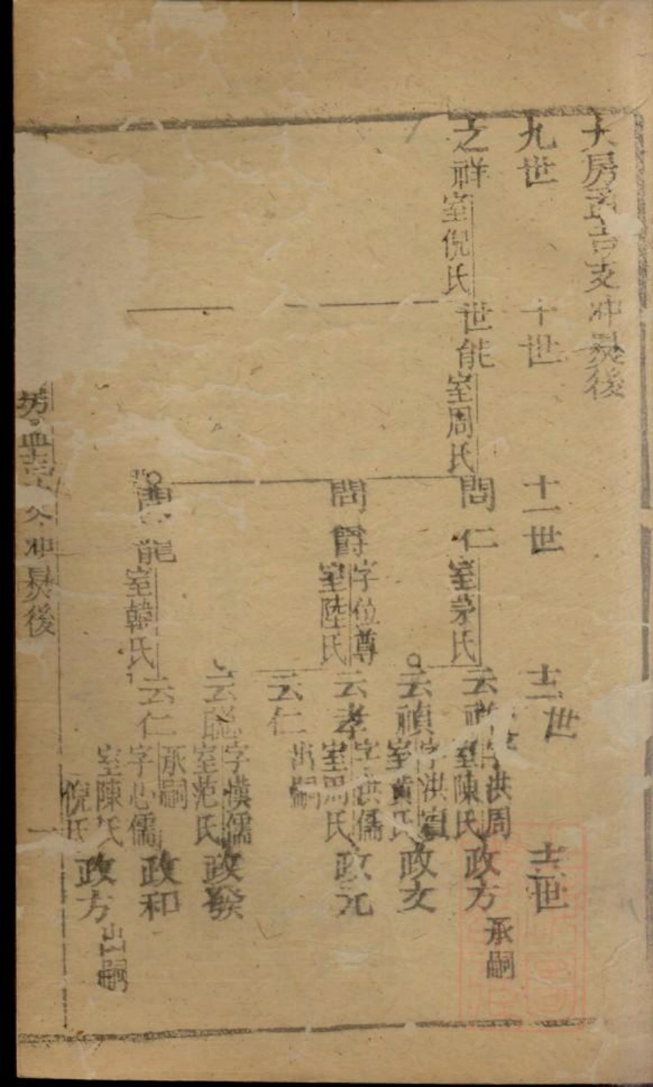 0474季氏家乘_006.pdf_第3页