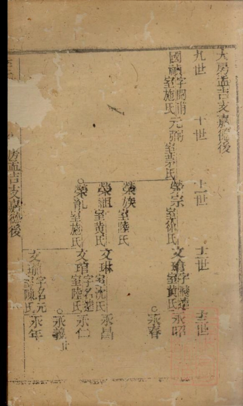 0474季氏家乘_009.pdf_第3页