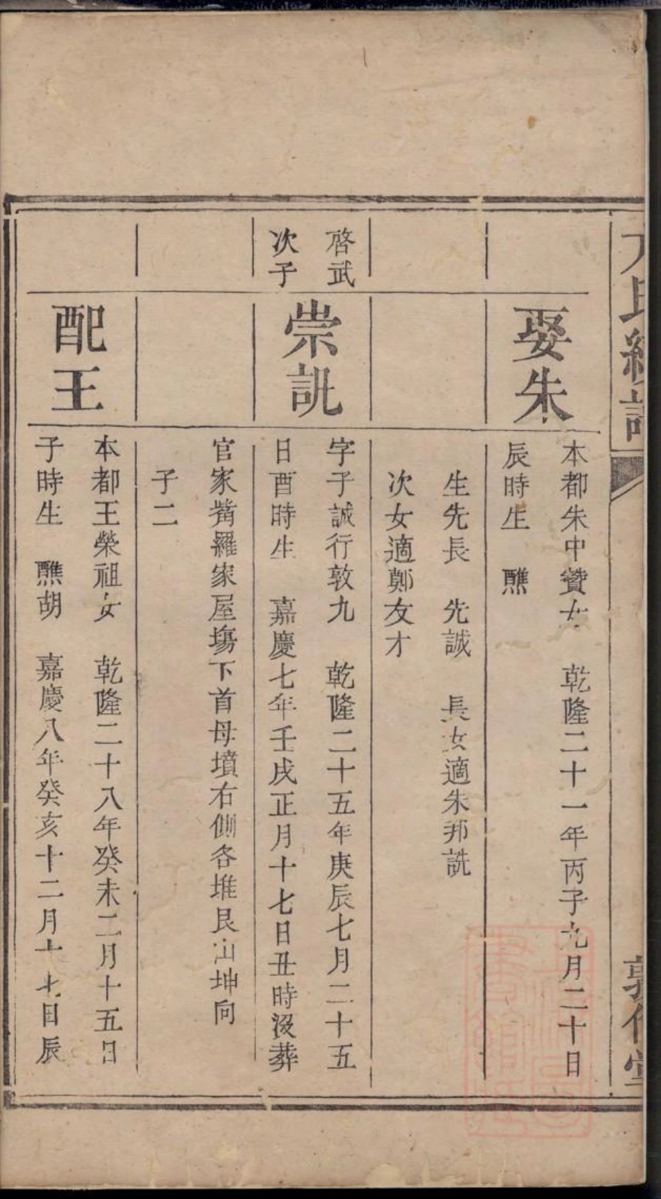 0496方氏续修族谱_012.pdf_第3页