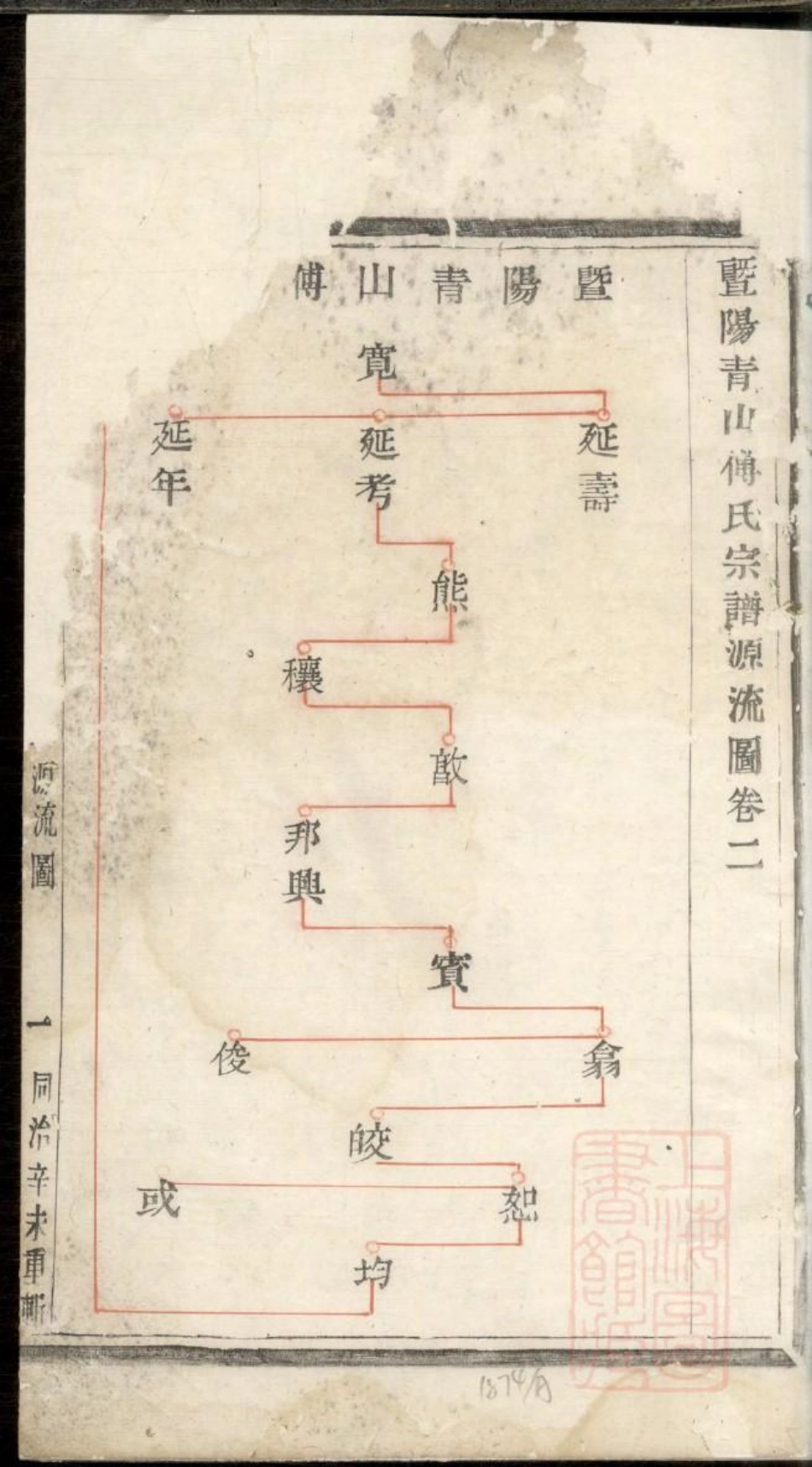 0523暨阳青山傅氏宗谱_001.pdf_第3页