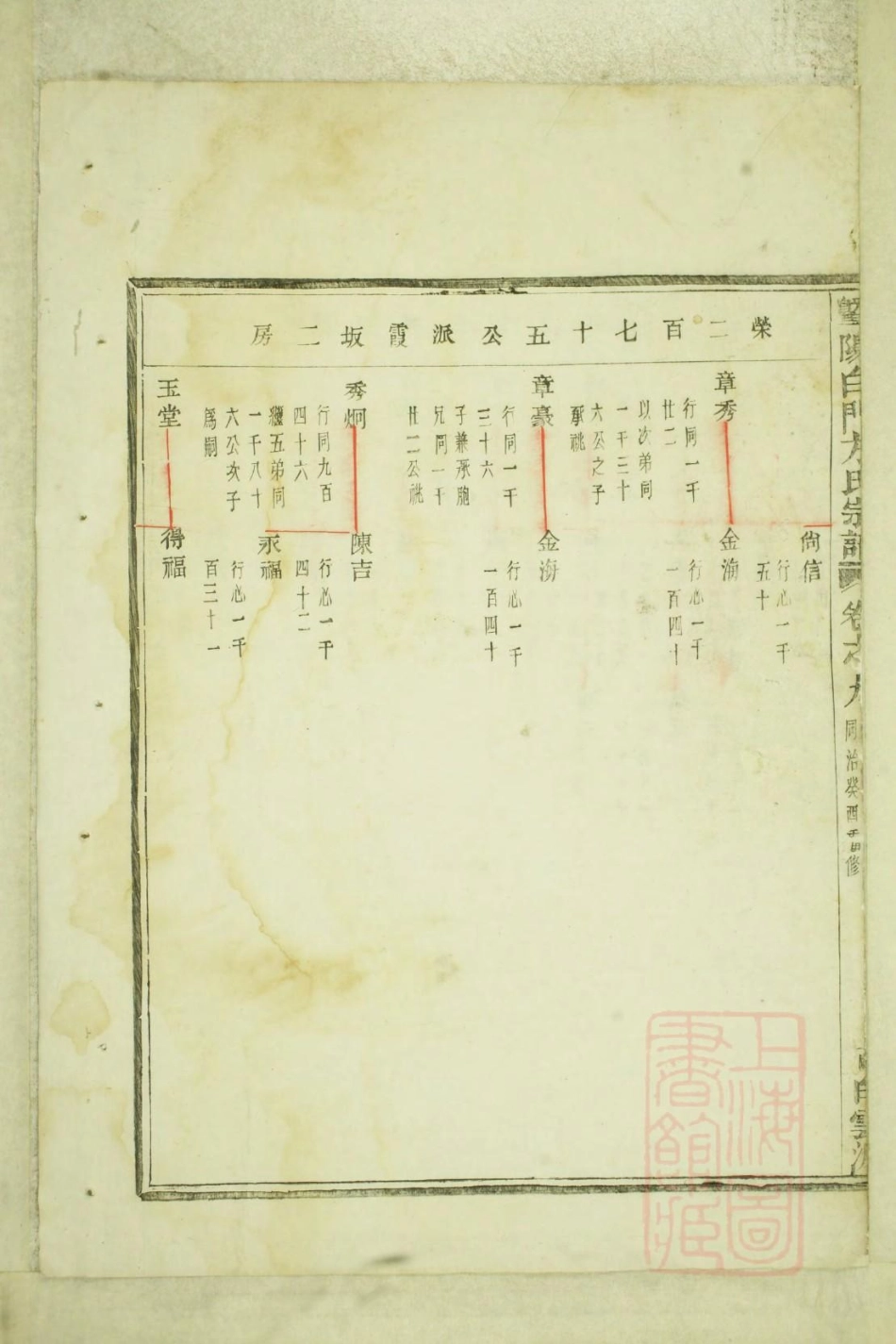 0547暨阳白门方氏宗谱_005.pdf_第3页