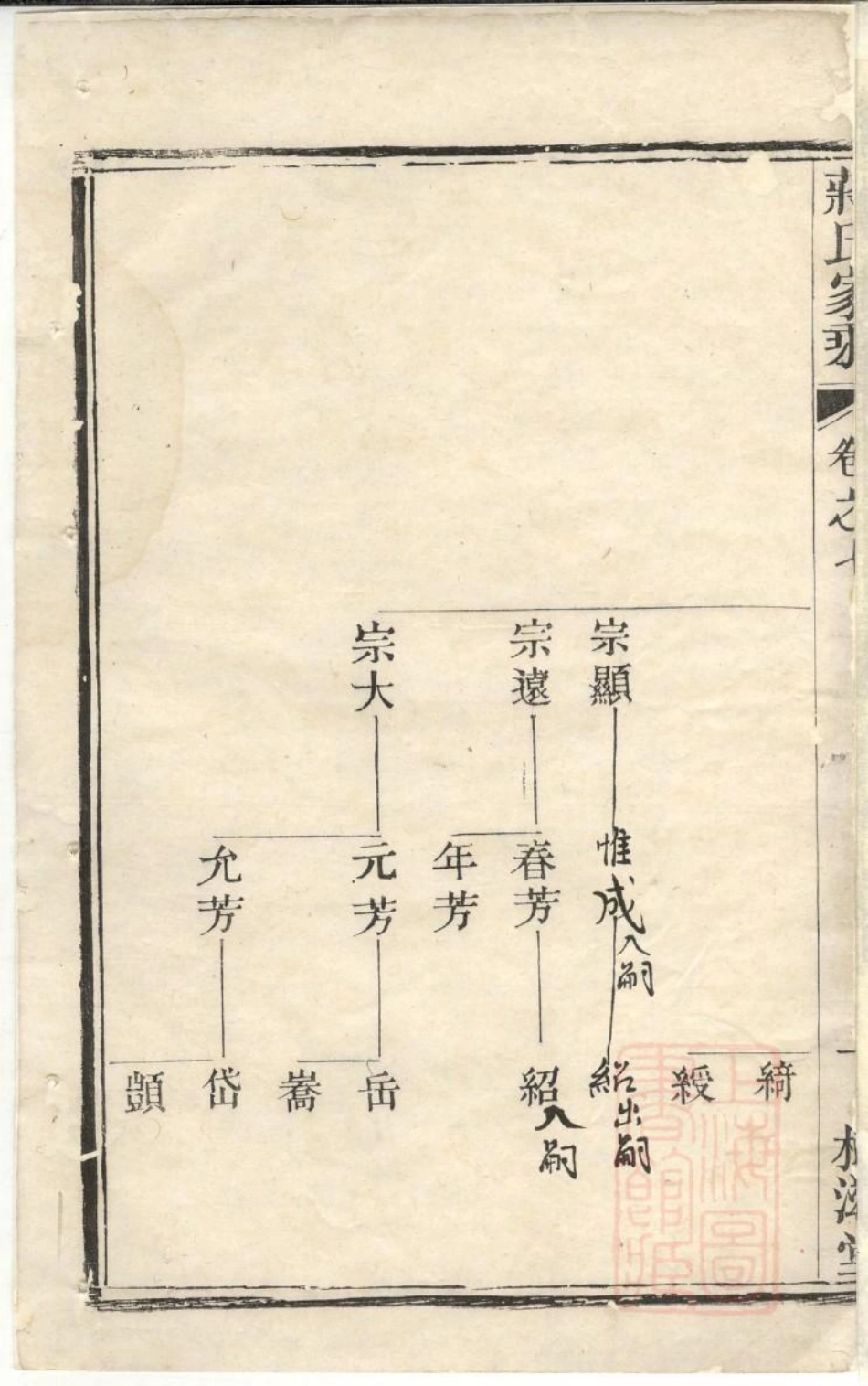 0570後贤支蒋氏家乘_003.pdf_第2页