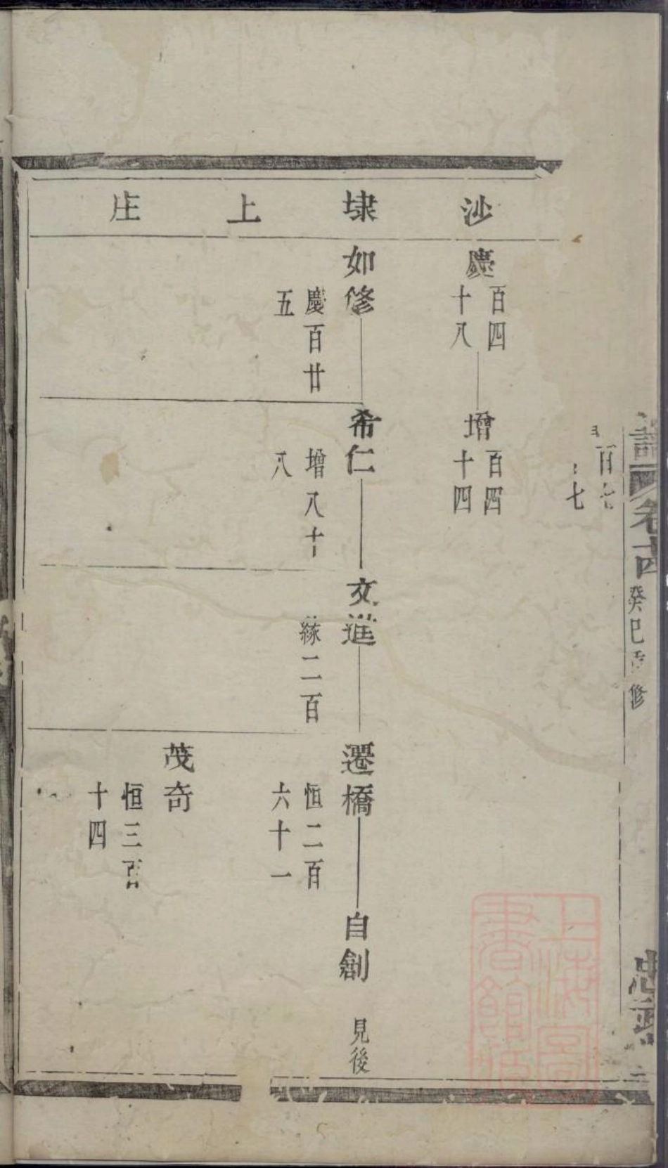 0600暨阳郭氏秉诚宗谱_014.pdf_第3页