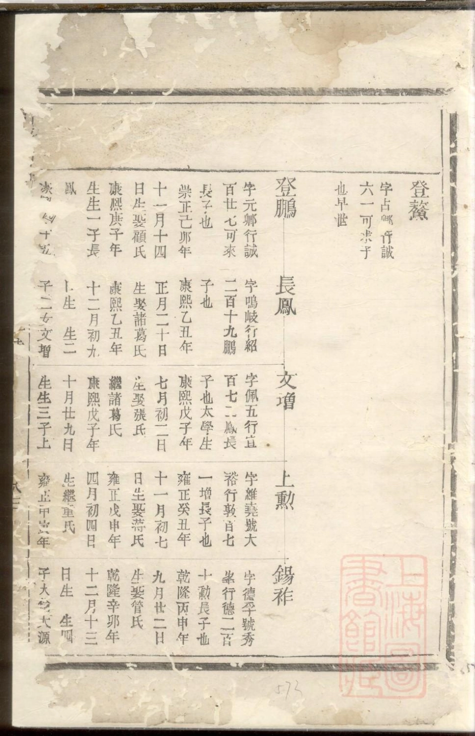 0645厚伦方氏图谱_002.pdf_第2页