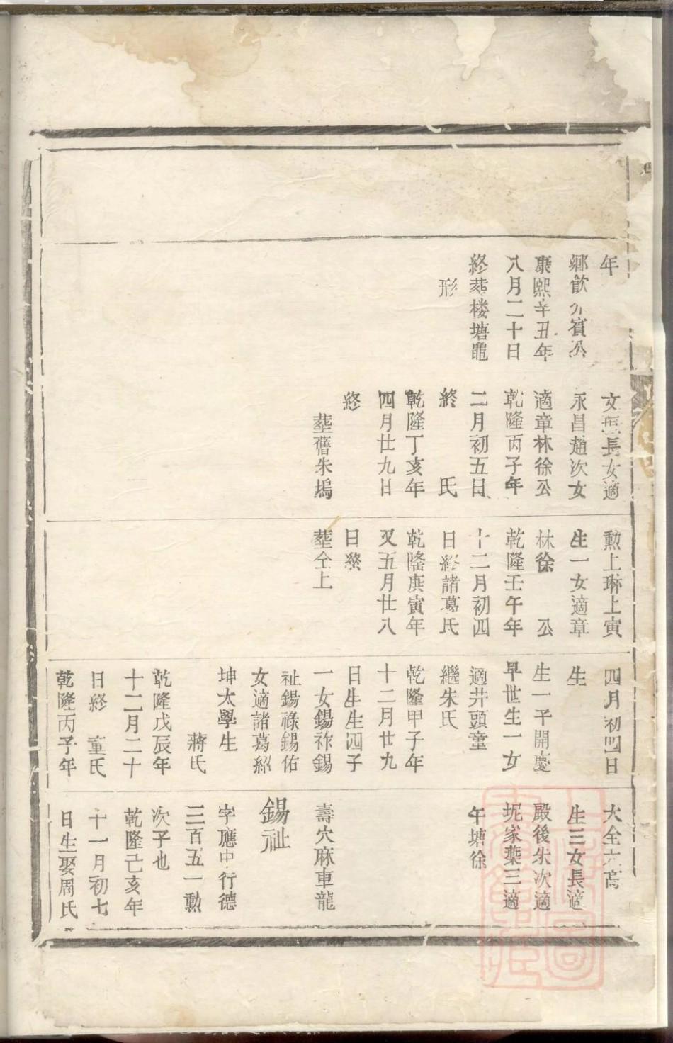 0645厚伦方氏图谱_002.pdf_第3页