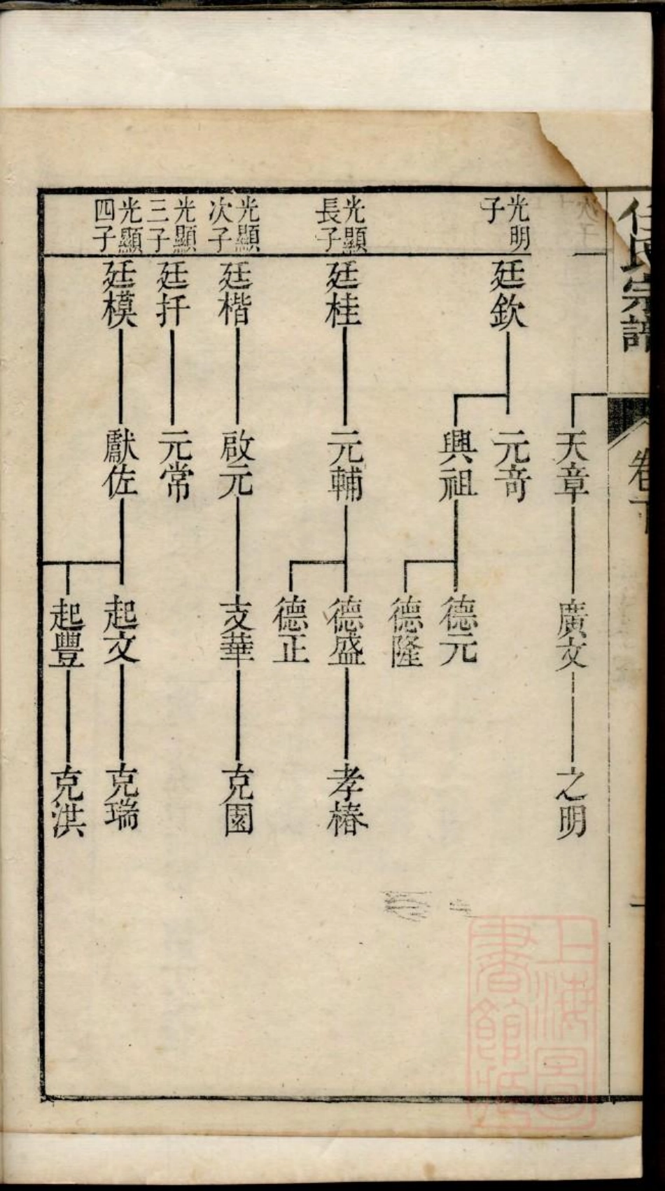 0647海盐任氏宗谱_004.pdf_第3页