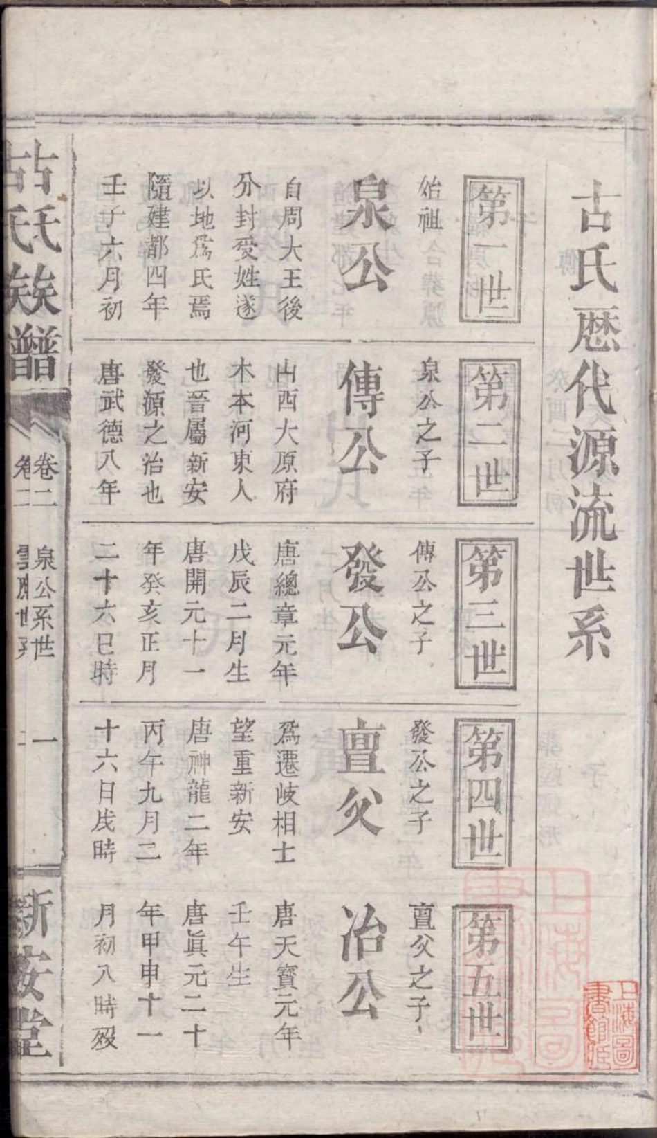 0650古氏族谱_003.pdf_第3页