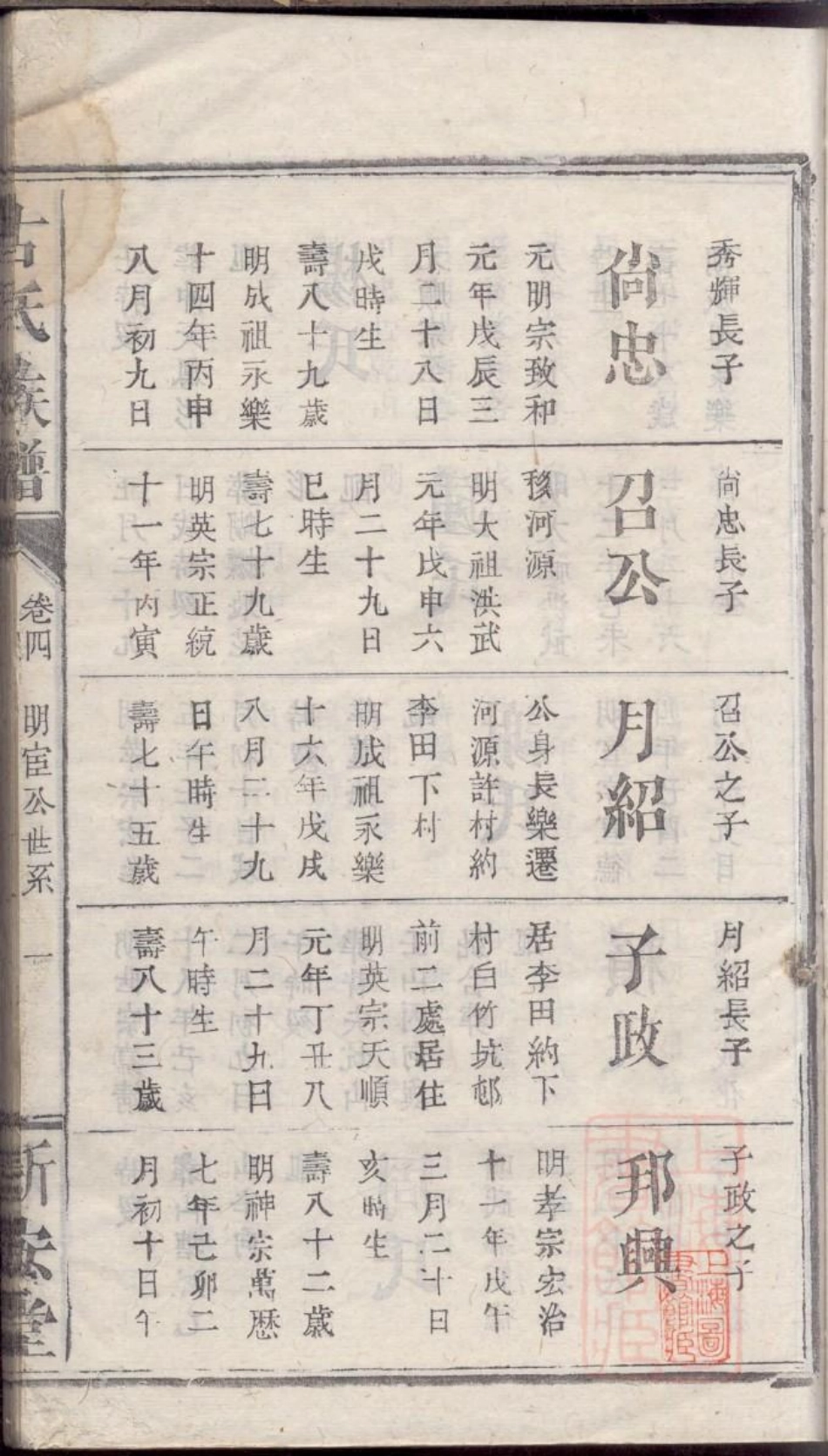 0650古氏族谱_005.pdf_第3页