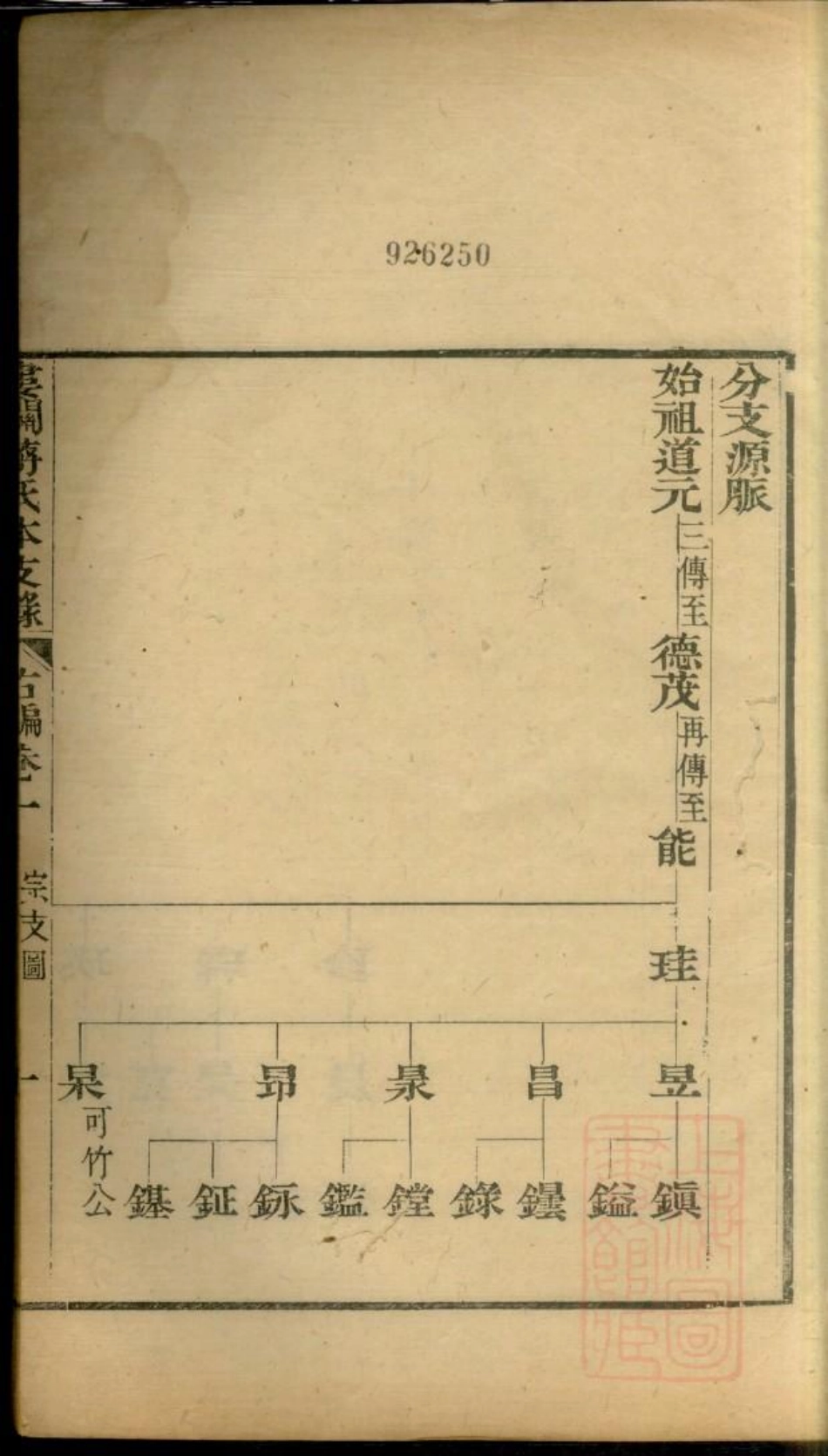 0671娄关蒋氏本支录右编_002.pdf_第3页