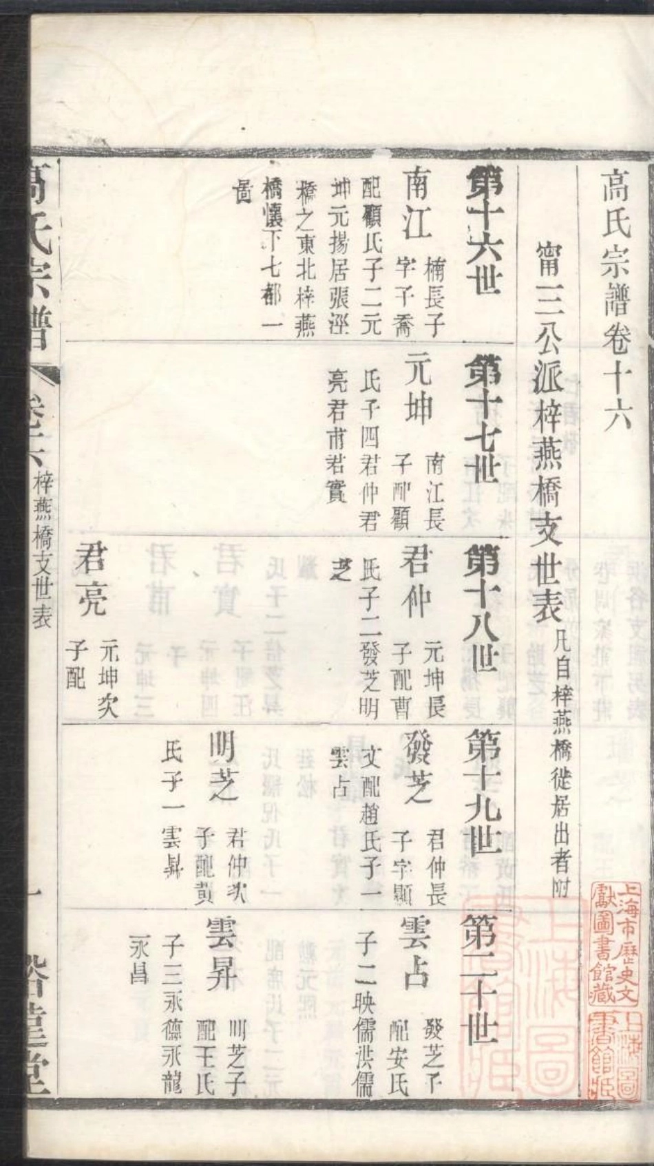 0709高氏续修宗谱_016.pdf_第2页