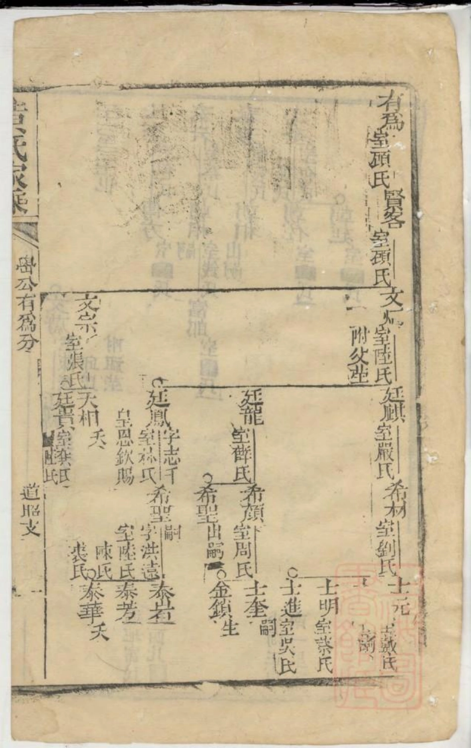 0718黄氏家乘_004.pdf_第2页