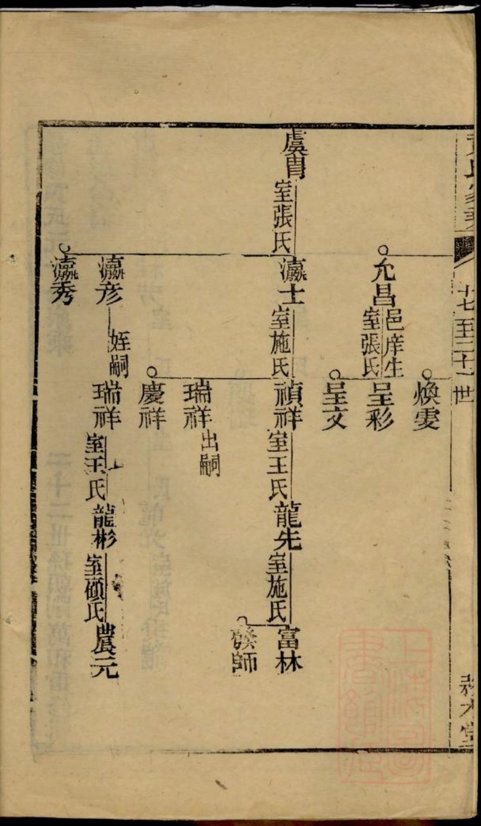 0718黄氏家乘_020.pdf_第3页