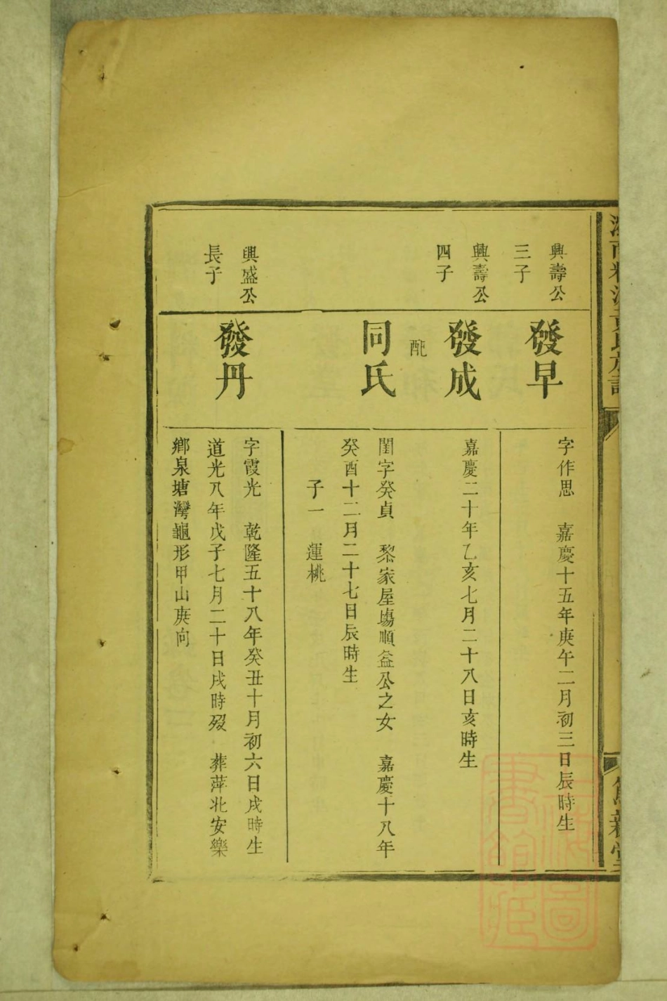 0732浏南料源黄氏族谱_004.pdf_第3页