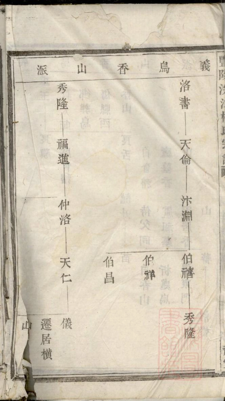 0747暨阳浣江楼氏宗谱_007.pdf_第3页