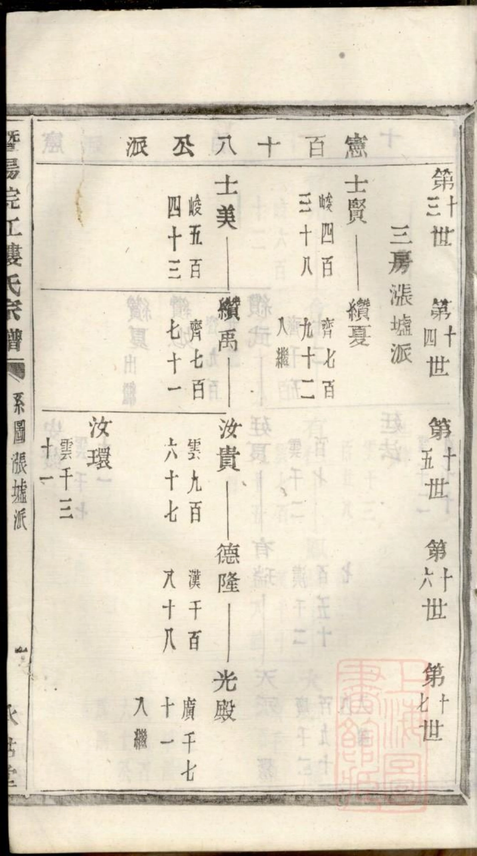 0747暨阳浣江楼氏宗谱_015.pdf_第2页