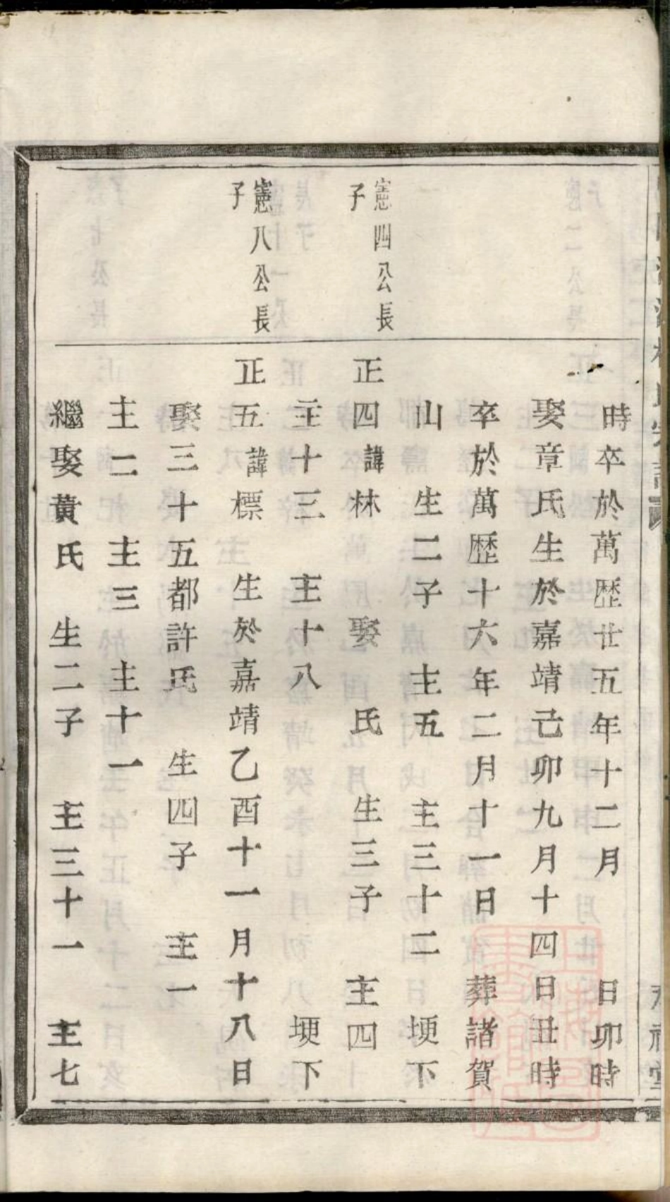 0747暨阳浣江楼氏宗谱_019.pdf_第3页