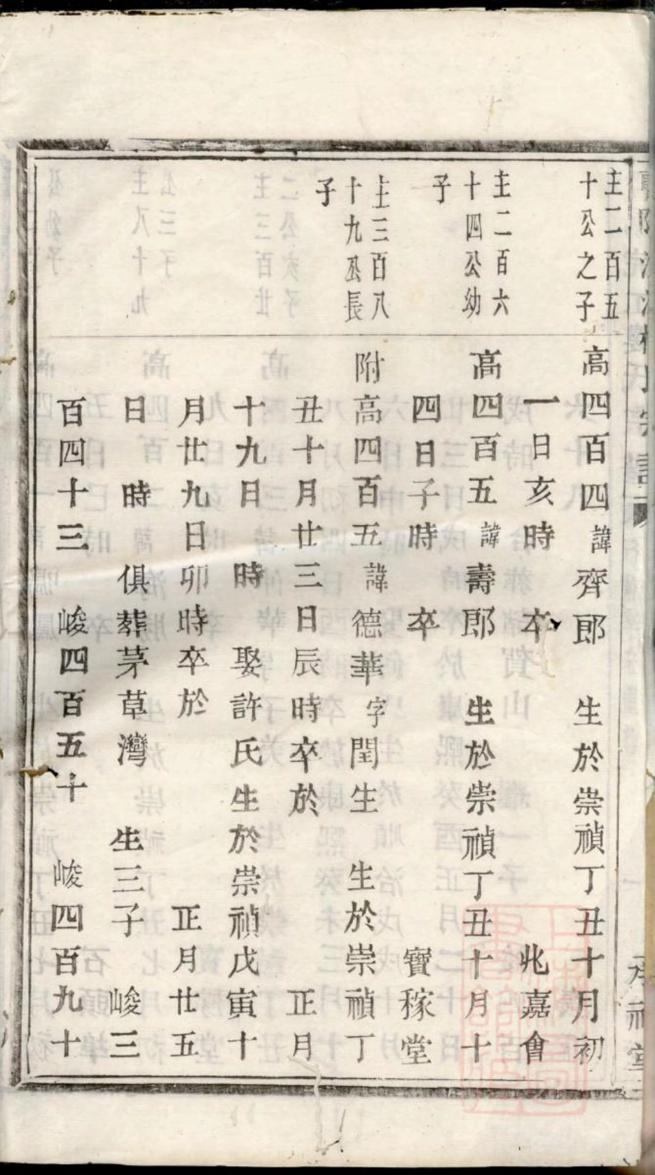 0747暨阳浣江楼氏宗谱_022.pdf_第3页