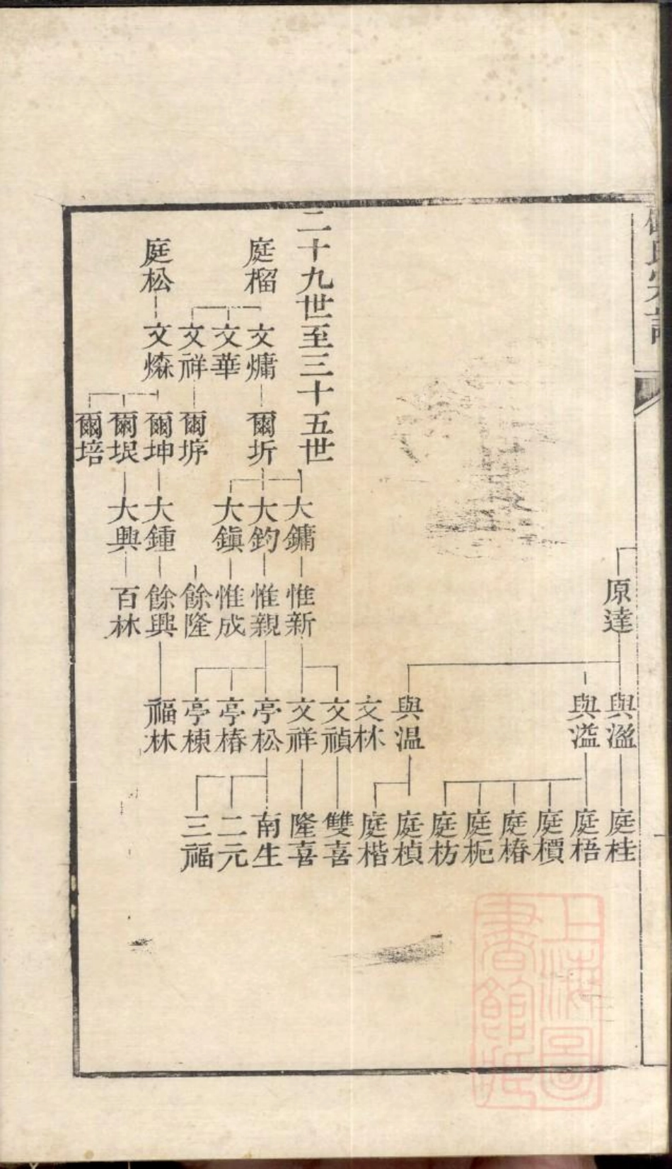 0773顾氏宗谱_008.pdf_第3页