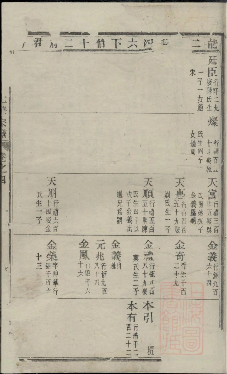 0775东山傅氏十七修宗谱_021.pdf_第3页