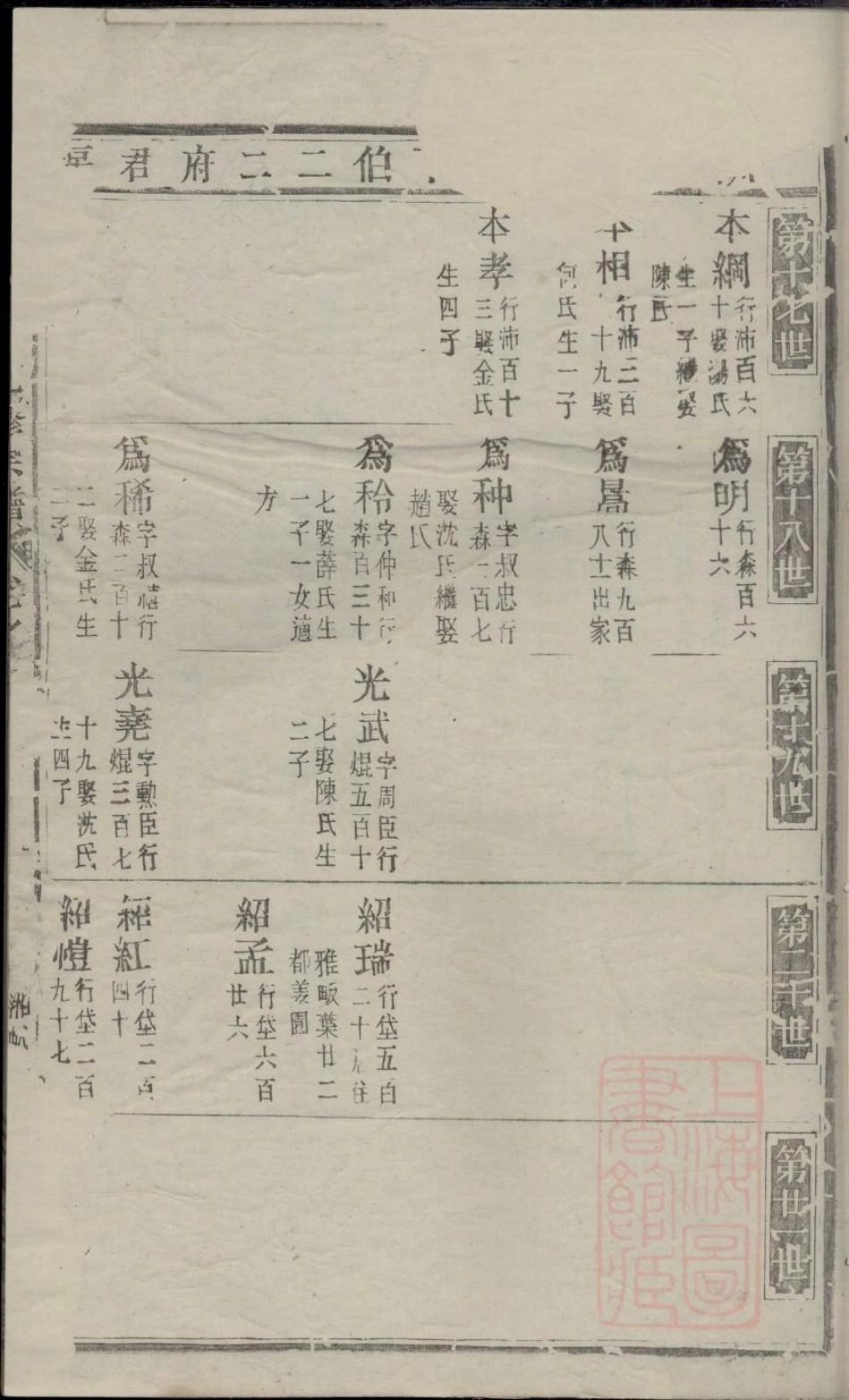 0775东山傅氏十七修宗谱_022.pdf_第3页