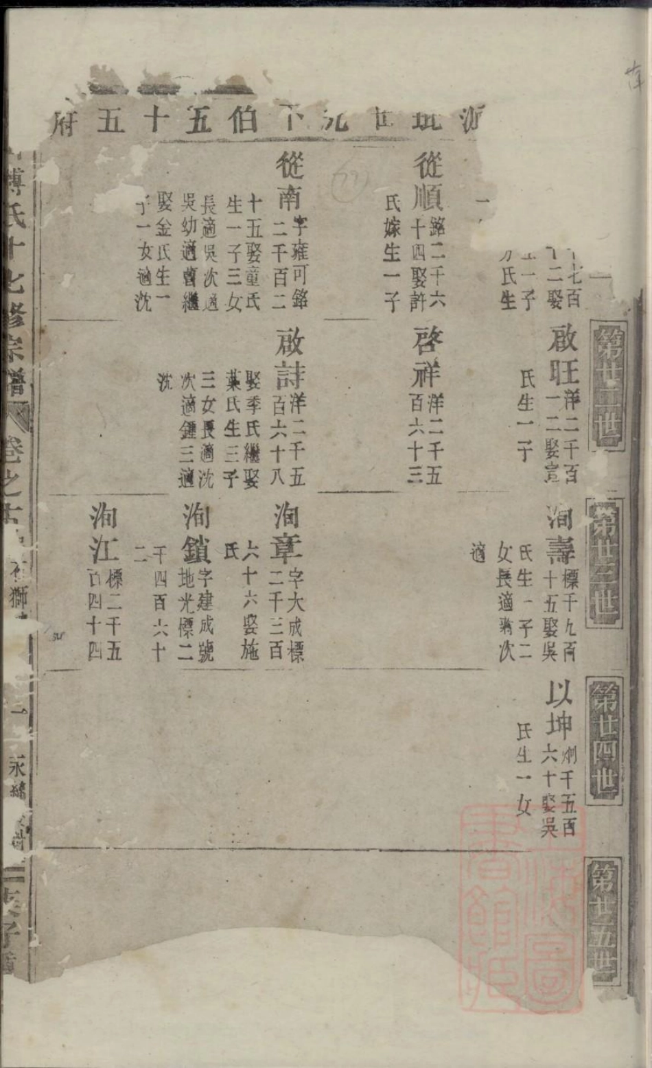 0775东山傅氏十七修宗谱_024.pdf_第2页