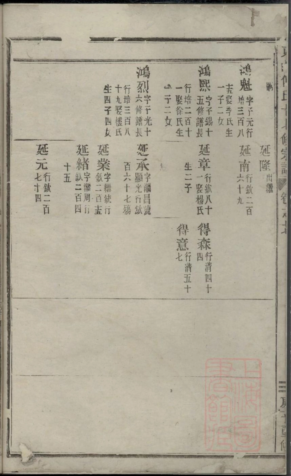 0775东山傅氏十七修宗谱_027.pdf_第3页