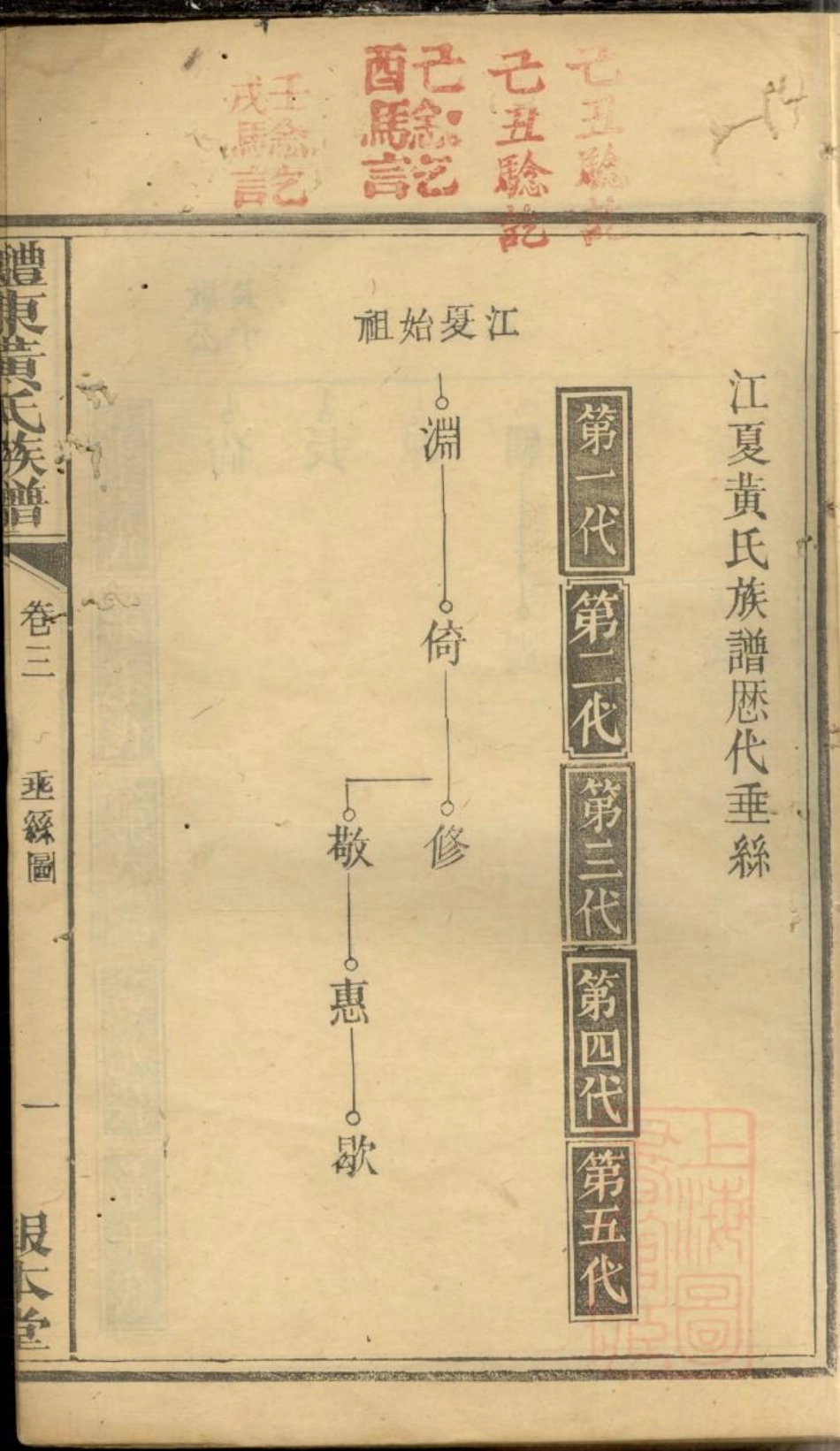 0784醴东黄氏族谱_003.pdf_第2页