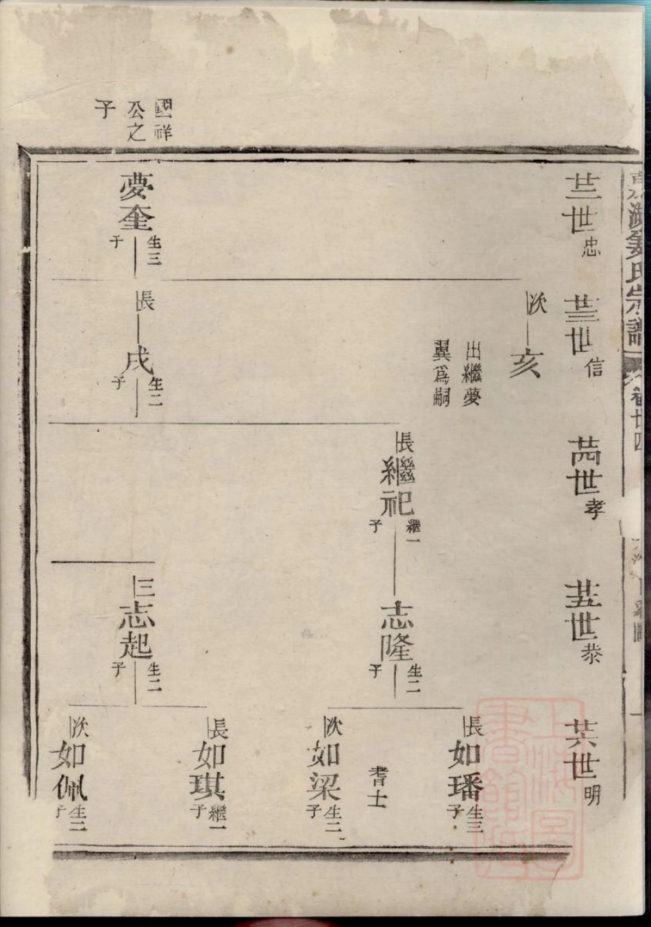 0811嘉湖姜氏宗谱_014.pdf_第3页
