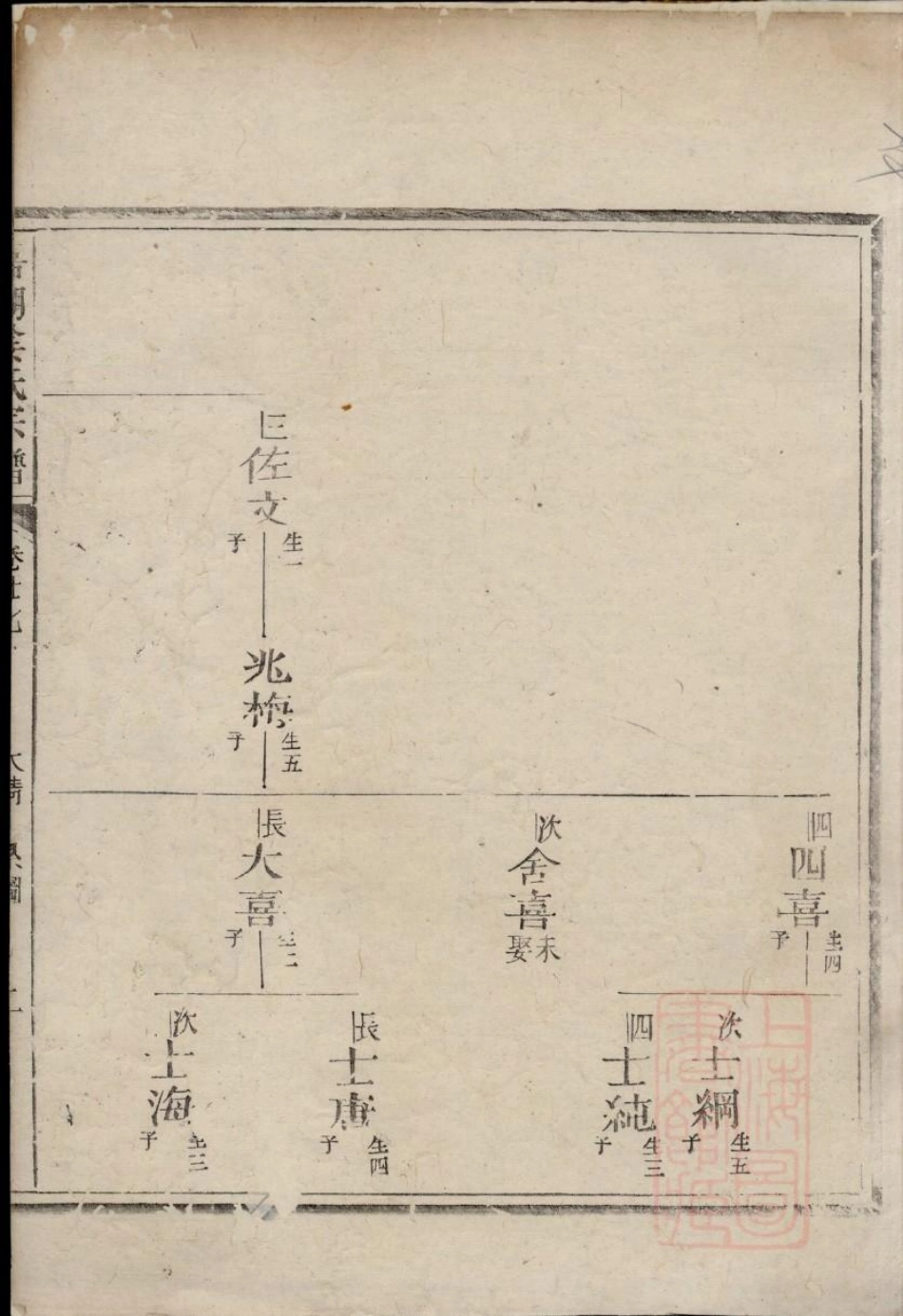 0811嘉湖姜氏宗谱_016.pdf_第2页