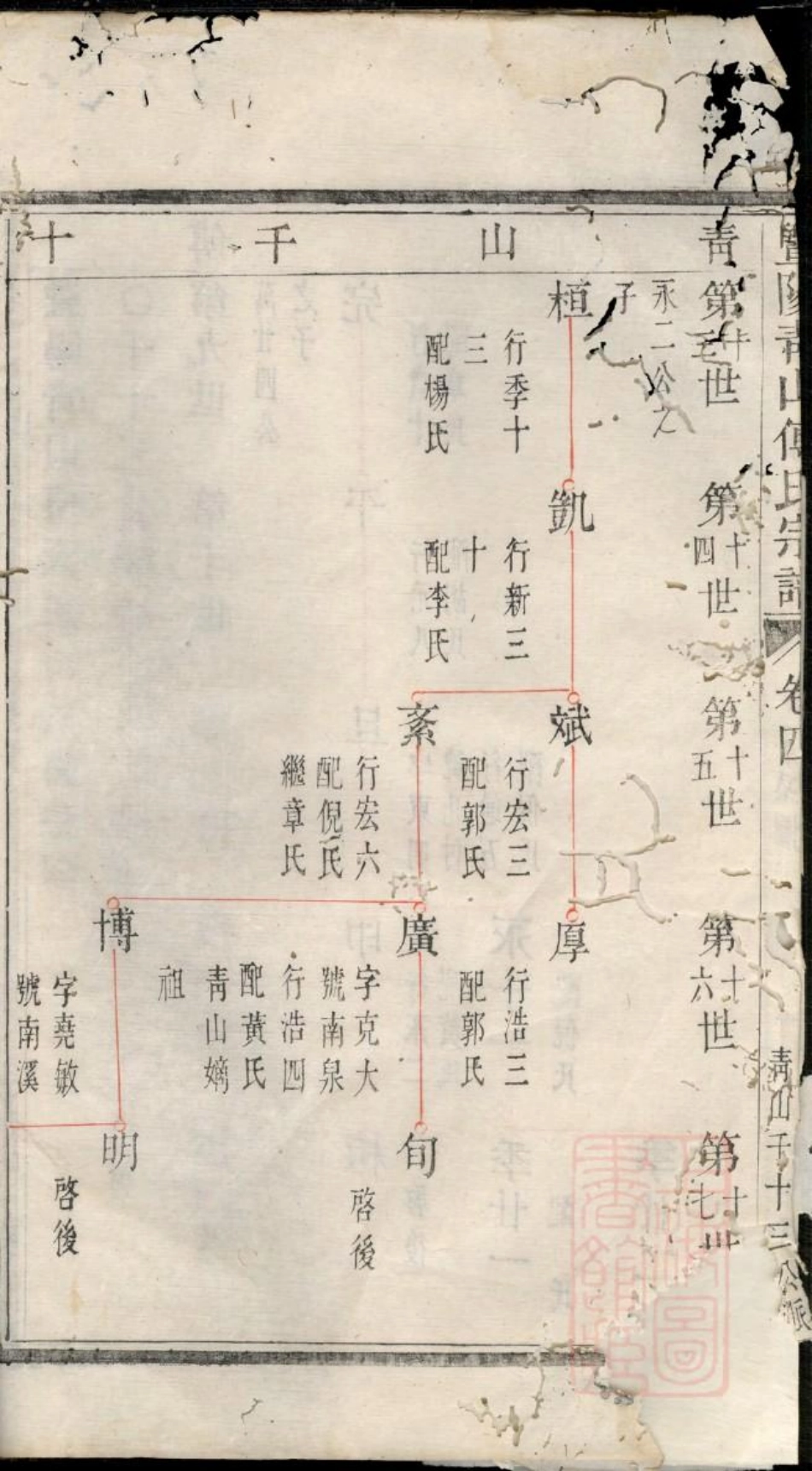 0812暨阳青山傅氏宗谱_001.pdf_第3页