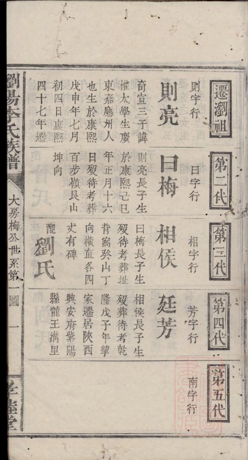 0876浏阳李氏族谱_003.pdf_第3页