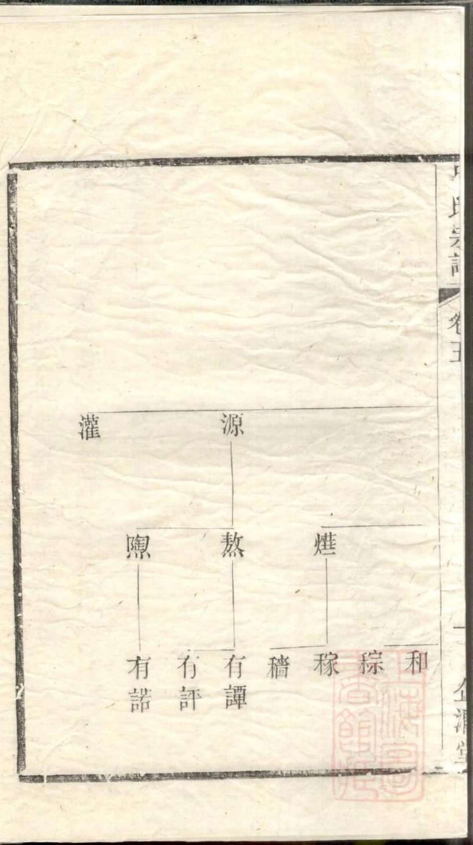 0902吕氏宗谱_005.pdf_第3页