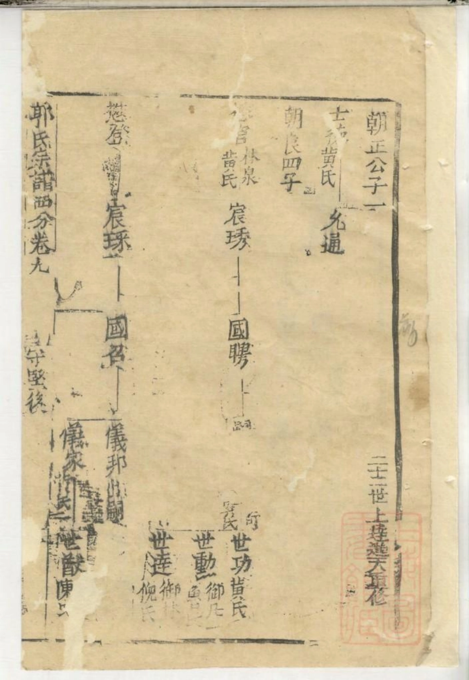 0949郭氏宗谱_012.pdf_第2页