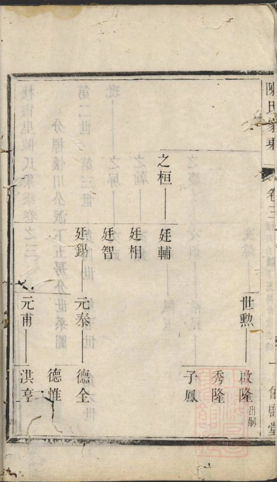 0965棲霞里陈氏家乘_002.pdf_第3页