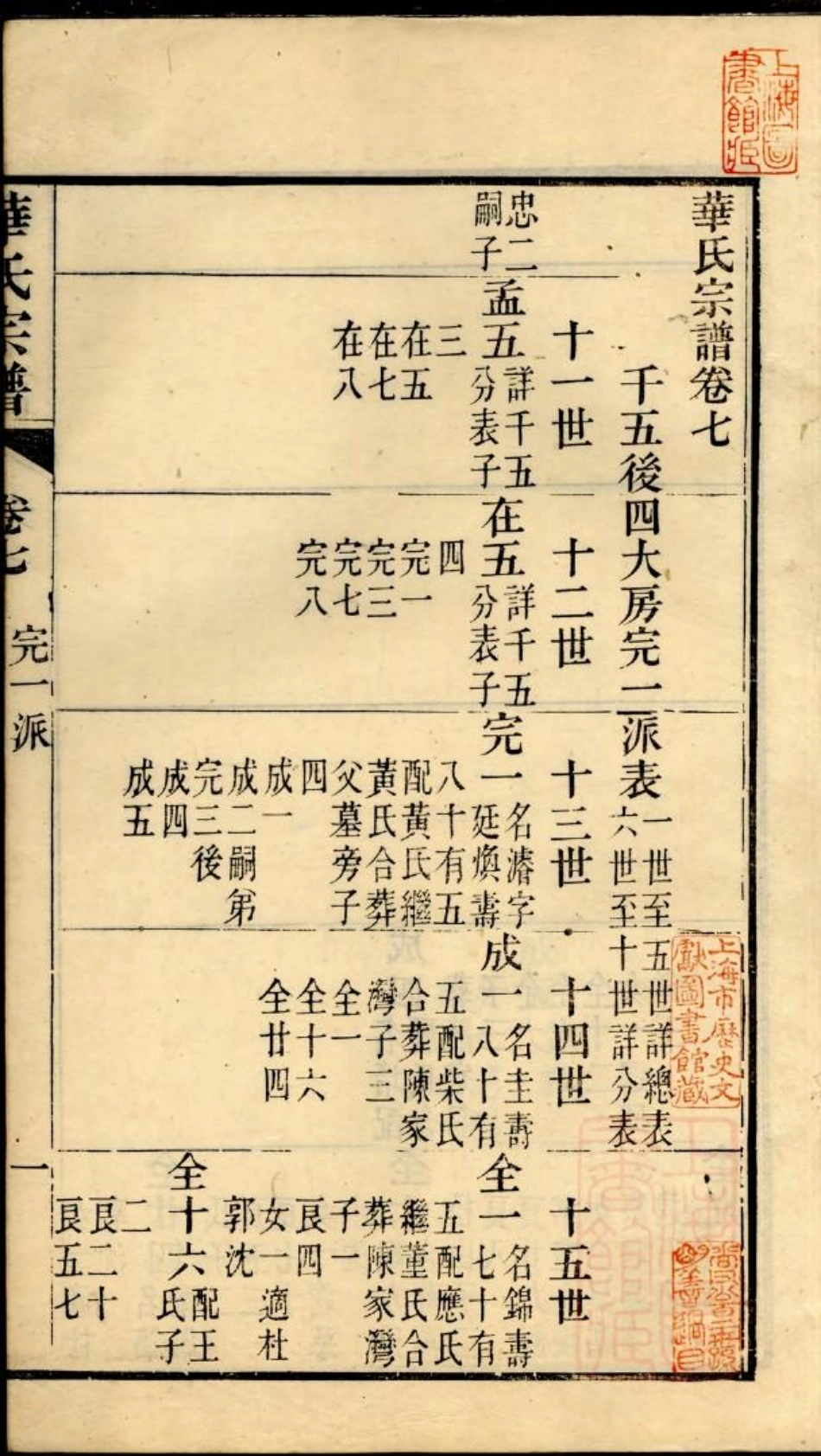 0974华氏宗谱_008.pdf_第2页