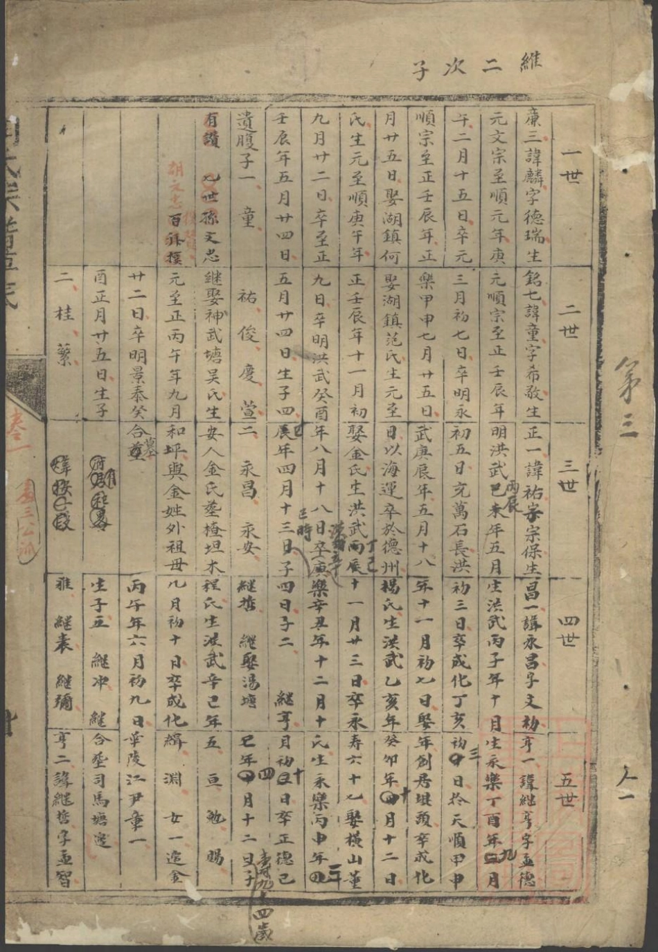 0976胡氏族谱草底_002.pdf_第2页