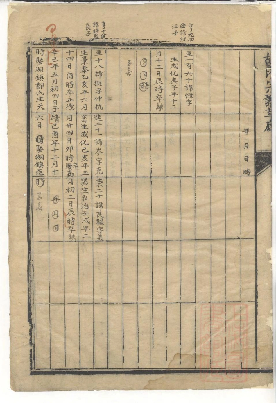 0976胡氏族谱草底_015.pdf_第3页