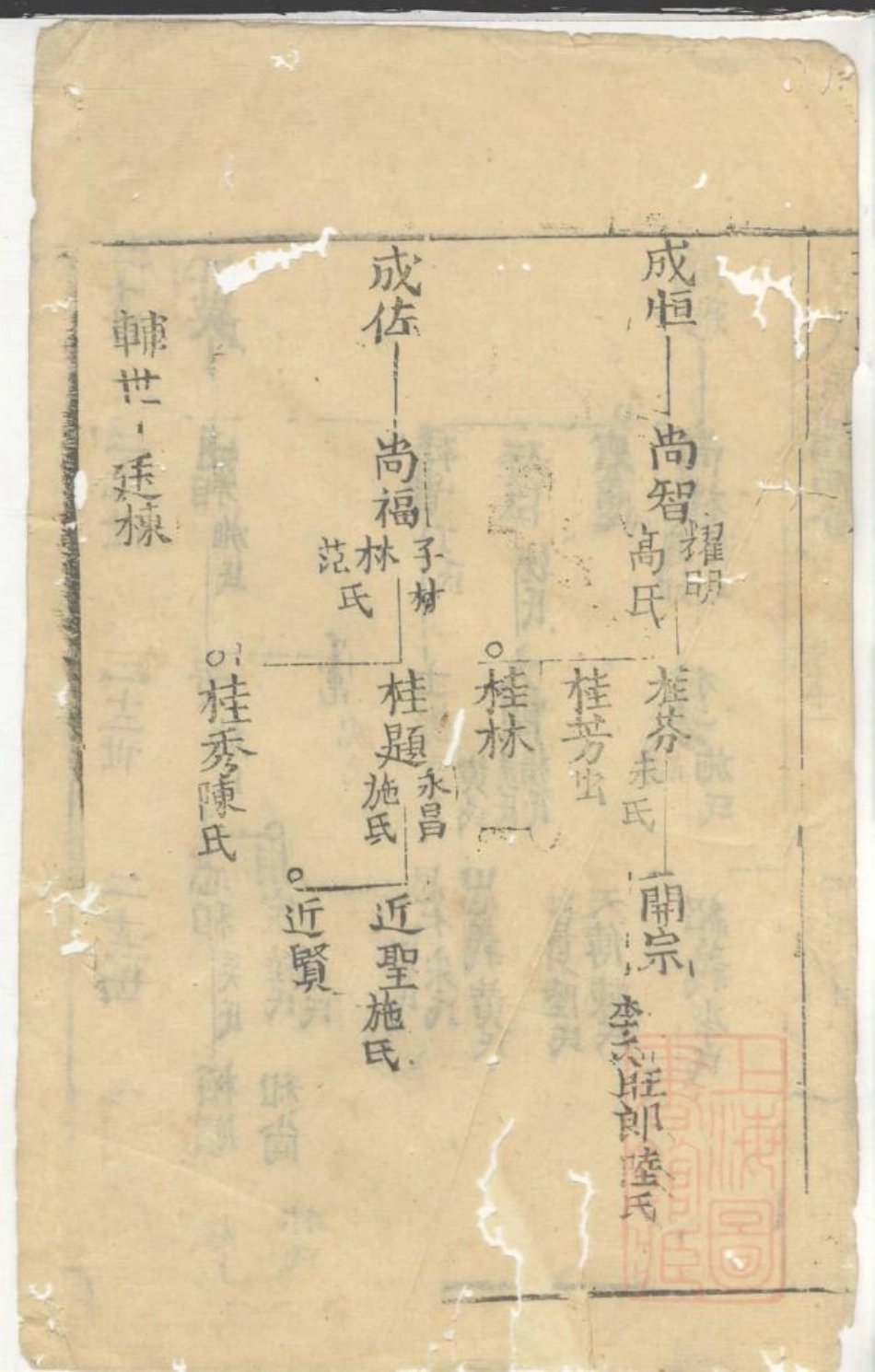 0979郭氏宗谱_001.pdf_第3页